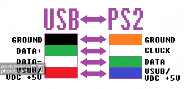 Usb To Ps 2 Wiring Diagram