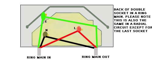 Wiring A Ring Main
