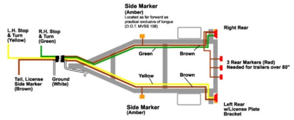 How To Wire A Small Trailer