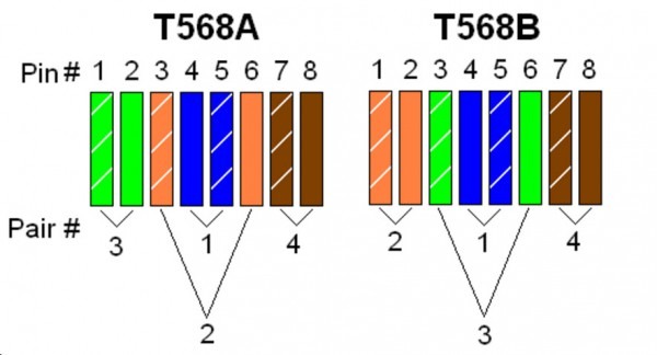 Rj45 568b Wiring Diagram