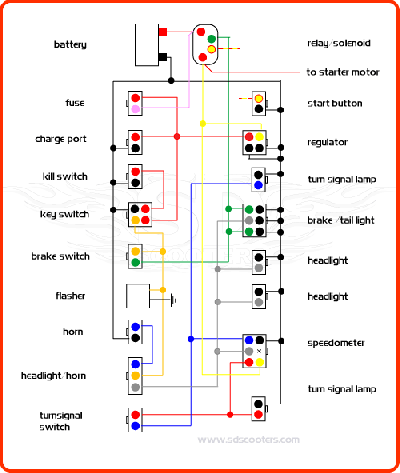 Razor Mini Chopper Wiring Diagram