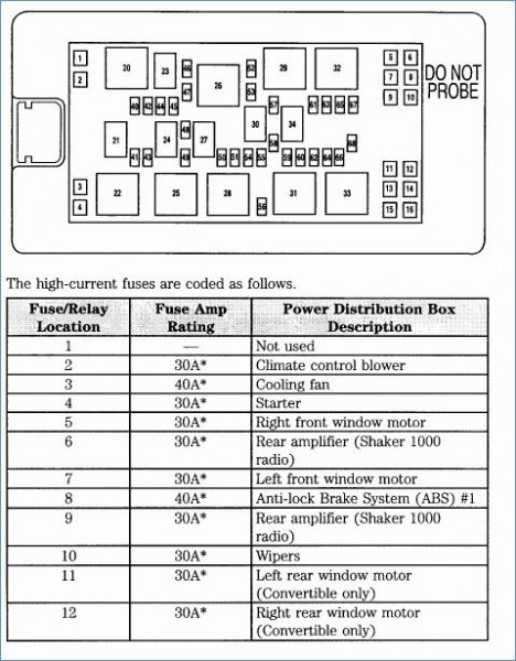 2005 Mustang Gt Fuse Box Diagram : Ford Mustang V6 and Ford Mustang GT