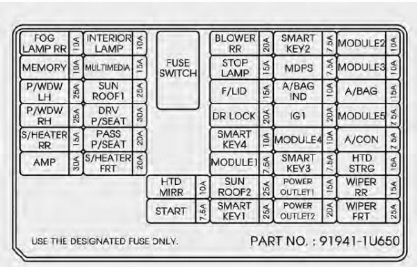 2004 Kia Sorento Radio Wiring Diagram