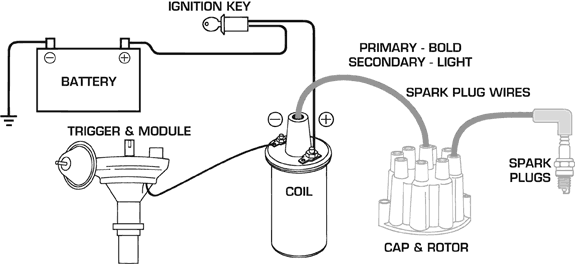 Basic Ignition Coil Wiring