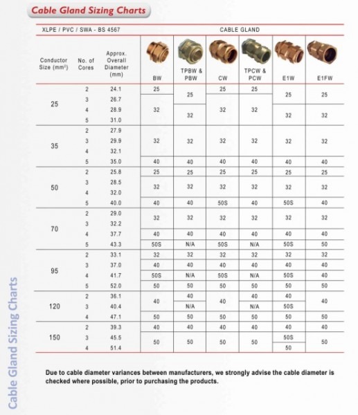 Gland Size Chart