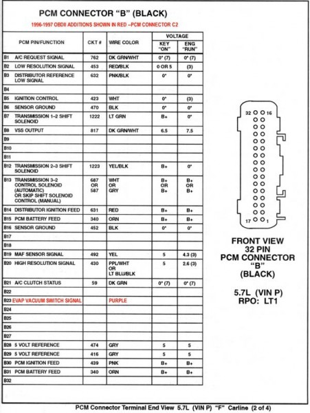 Car Wiring For Dummies As Well As Lt1 Wiring For Dummies Car Wiring For Dummies As Well As Lt1 Wiring For Dummies
