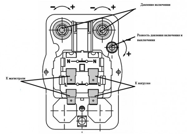 Condor Pressure Switch Wiring Diagram from www.chanish.org