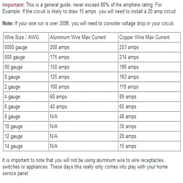 Copper Wire Size Chart Amps Aluminum Wire Ratings Amp Wire