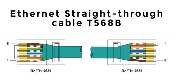 Definition Cat5e Wiring
