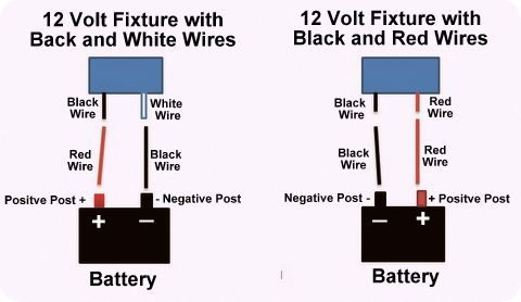 Diagram Showing Which Color Wire To Use  Basic 12 Volt Wiring