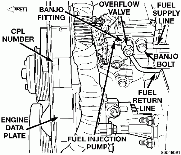 Dodge Fuel System Diagram