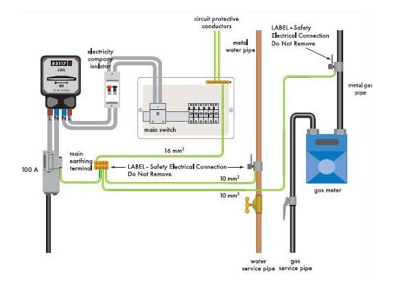 Electrical Wiring Diagrams Pdf Free Image Diagram Electrical Wiring Diagrams Pdf Free Image Diagram