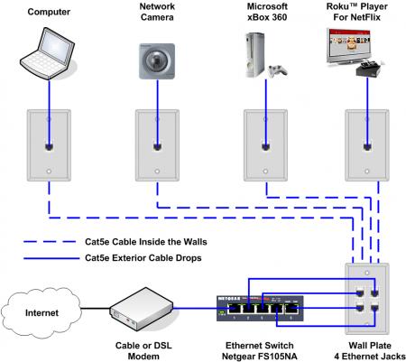 Ethernet Home Network Wiring Diagram Ethernet Home Network Wiring Diagram