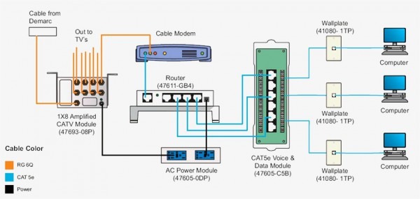 Ethernet Home Network Wiring Diagram Ethernet Home Network Wiring Diagram