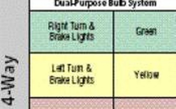 How To Install A 4 Wire Trailer Light Connector How To Install A 4 Wire Trailer Light Connector