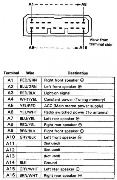 1994 Honda Civic Wiring Diagram