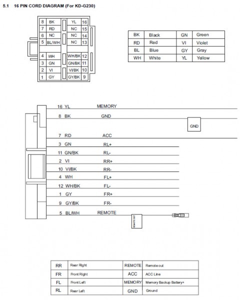 Jvc R210 Wiring Diagram
