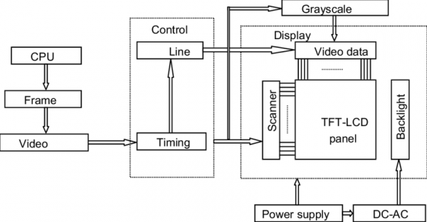 Lcd Monitor Diagram