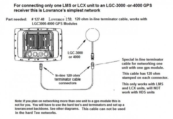 Lowrance Help Topics, Networking Diagrams, Wiring Diagrams