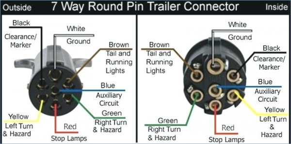 7 Pin Flat Trailer Wiring Diagram from www.chanish.org