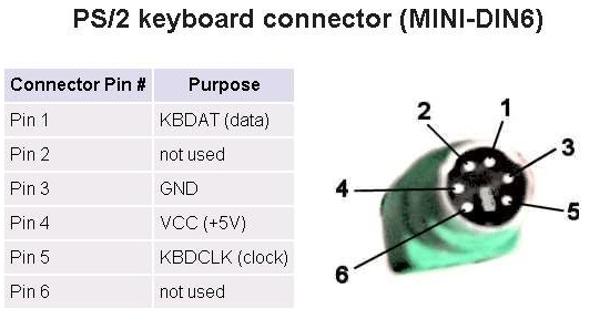 Ps2 Connector Diagram