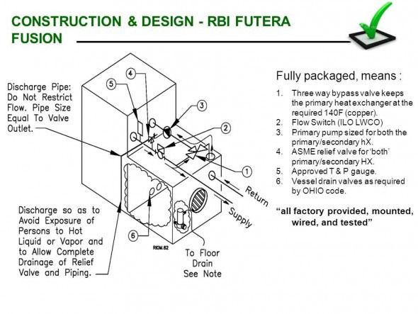 Rbi Dominator Boiler Wiring Diagram