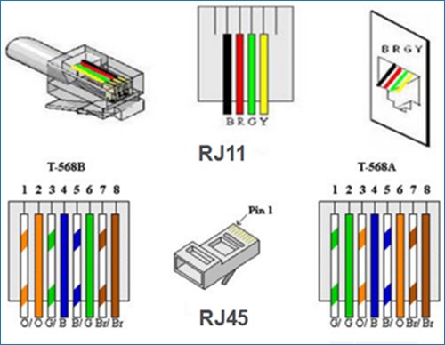 Rj11 Connector Wiring Diagram