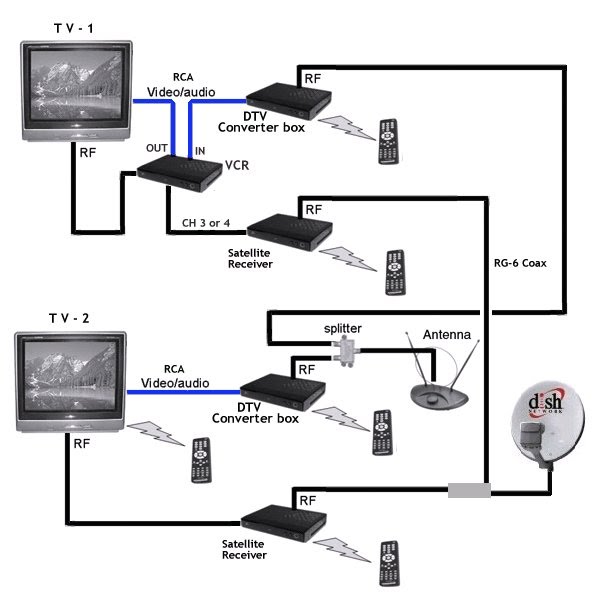 Satellite Tv Diagram