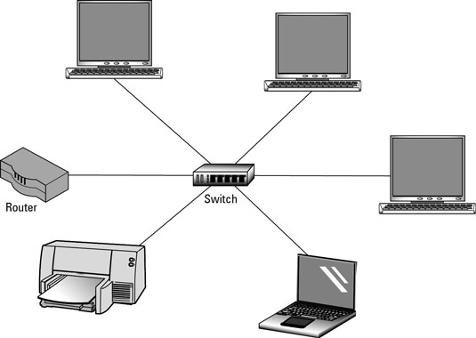 Selecting A Router Or Switch For A Home Network