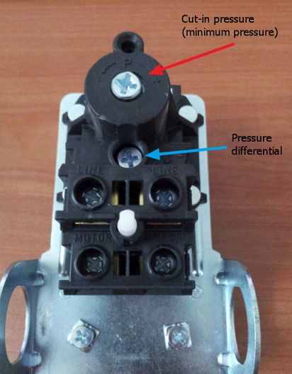 Setting Your Air Compressor Pressure Switch