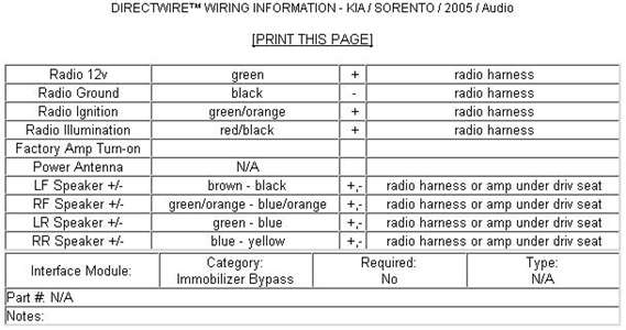 Solved  Radio Wiring For A Kia Sorento 07 Ex
