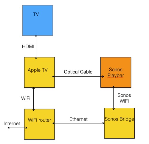 Sonos Wiring Diagram