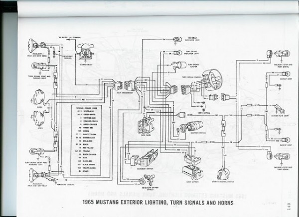 The Care And Feeding Of Ponies  1965 Mustang Wiring Diagrams