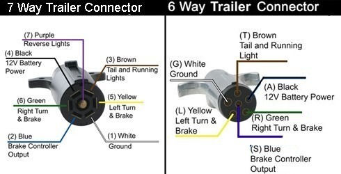 6  fasten Trailer