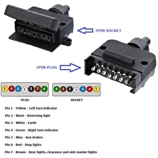 Trailer Socket+tailer Plug 7 Pin Flat Plastic Adapter Trailer