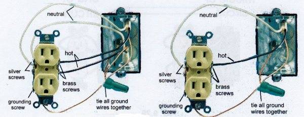 What Color Is Ground Wire In A House