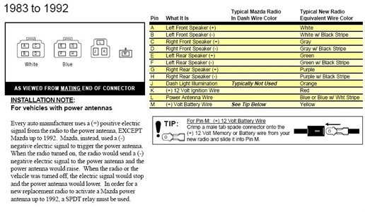 Mazda B2200 Radio Wiring Diagram