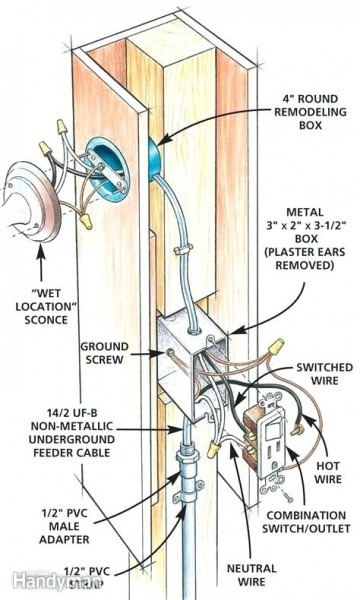 Wiring Outdoor Lights A Good Splice Of Landscape Lighting Life Wiring Outdoor Lights A Good Splice Of Landscape Lighting Life