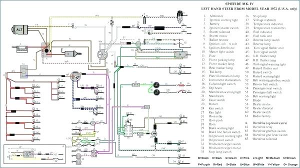 Triumph Herald Wiring Diagram