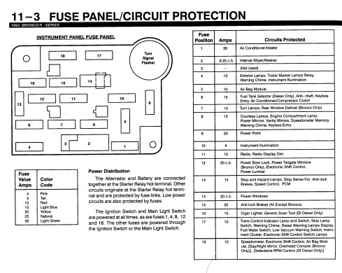 1986 Ford Ranger Fuse Box 1986 Ford Ranger Fuse Box