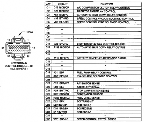 96 Jeep Cherokee Pcm Wiring Diagram