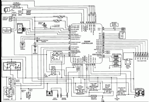 96 Jeep Cherokee Pcm Wiring Diagram