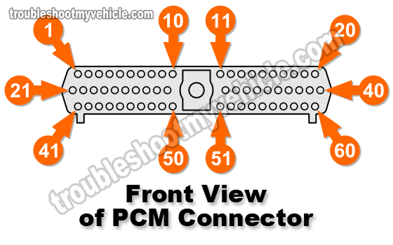 1996 Jeep Grand Cherokee Pcm Wiring Diagram 1996 Jeep Grand Cherokee Pcm Wiring Diagram