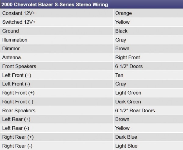 2002 Chevy S10 Radio Wiring Diagram