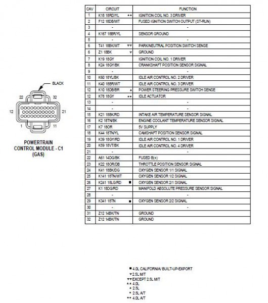 96 Jeep Cherokee Pcm Wiring Diagram