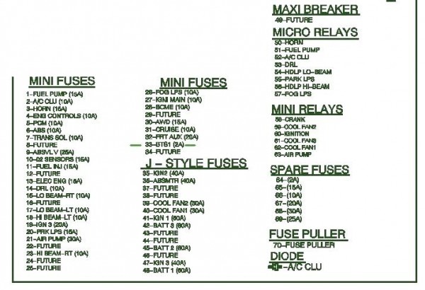 2001 Aztek Fuse Diagram 2001 Aztek Fuse Diagram