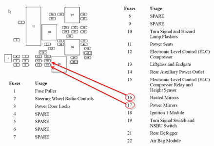 2001 Pontiac Aztek Wiring Diagram