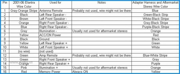 2006 Hyundai Sonata Wiring Diagram