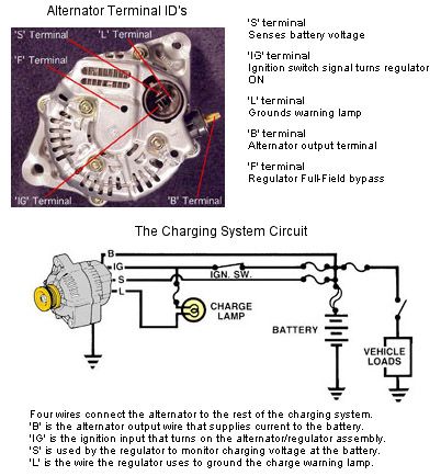 3 Wire Alternator Wiring Diagrams