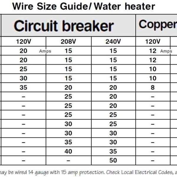 50 Amp Wire Gauge Chart